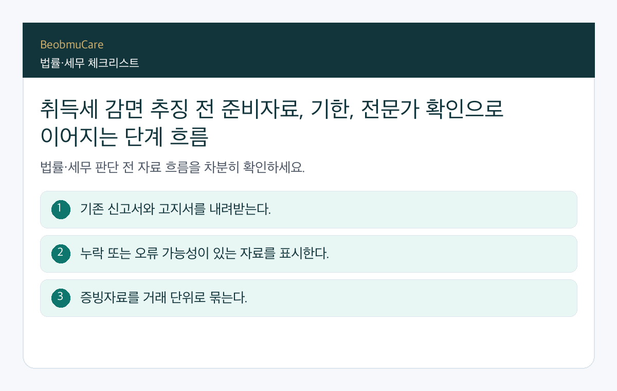 취득세 감면 추징 전 준비자료, 기한, 전문가 확인으로 이어지는 단계 흐름