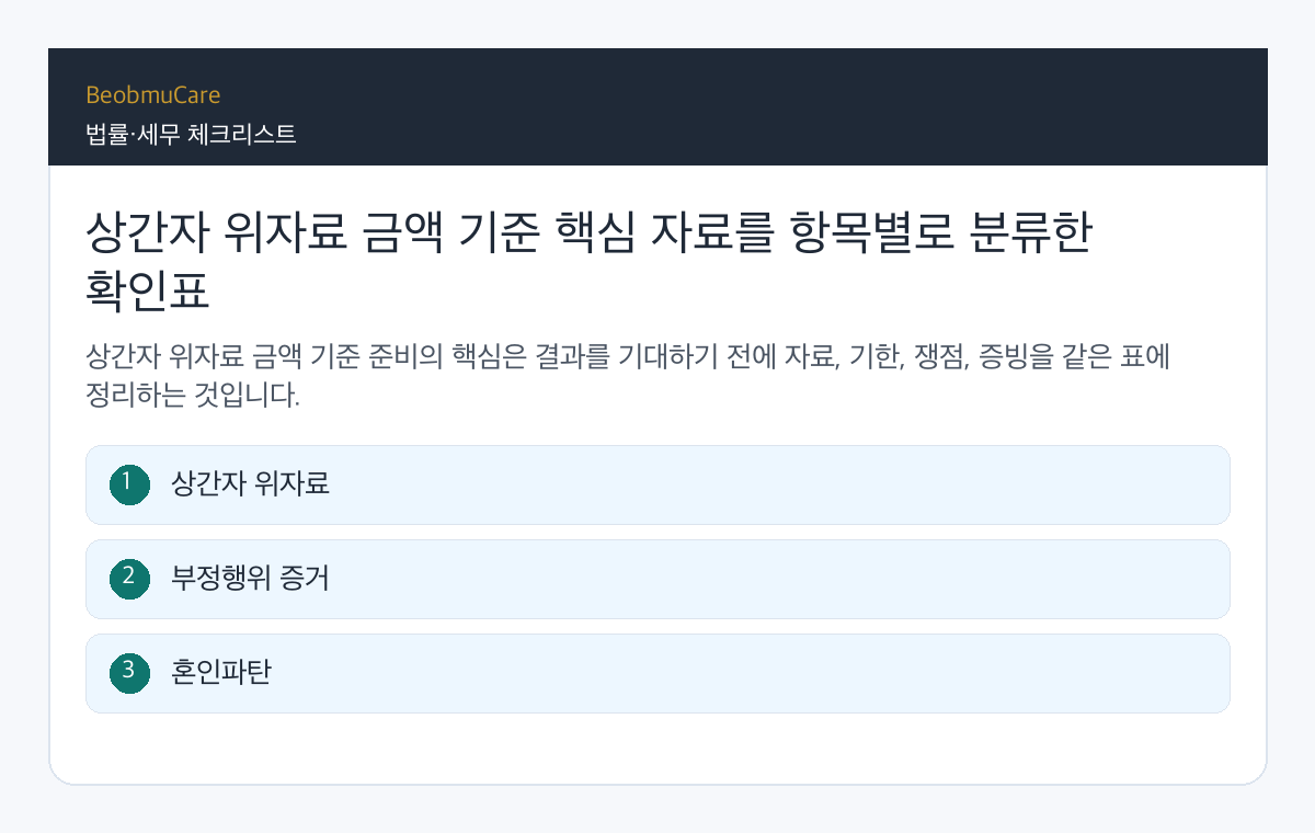 상간자 위자료 금액 기준 핵심 자료를 항목별로 분류한 확인표