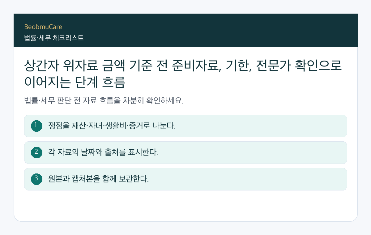 상간자 위자료 금액 기준 전 준비자료, 기한, 전문가 확인으로 이어지는 단계 흐름