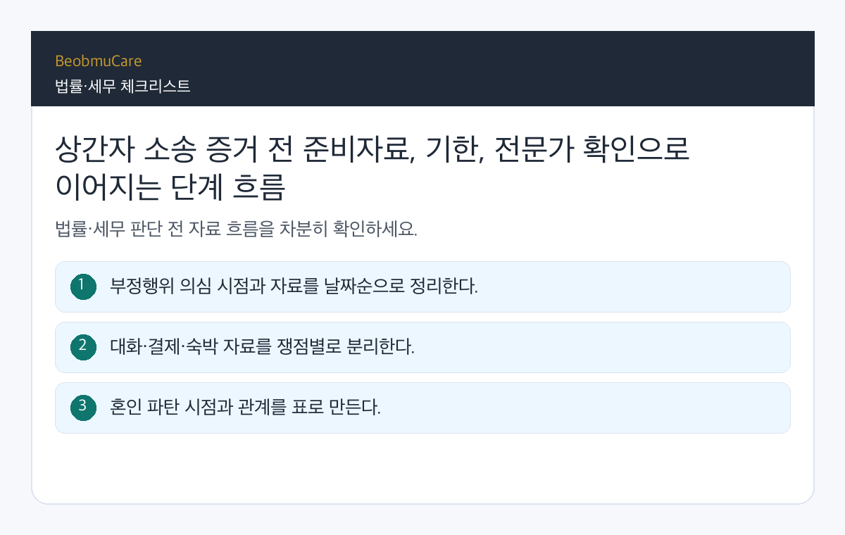 상간자 소송 증거 전 준비자료, 기한, 전문가 확인으로 이어지는 단계 흐름