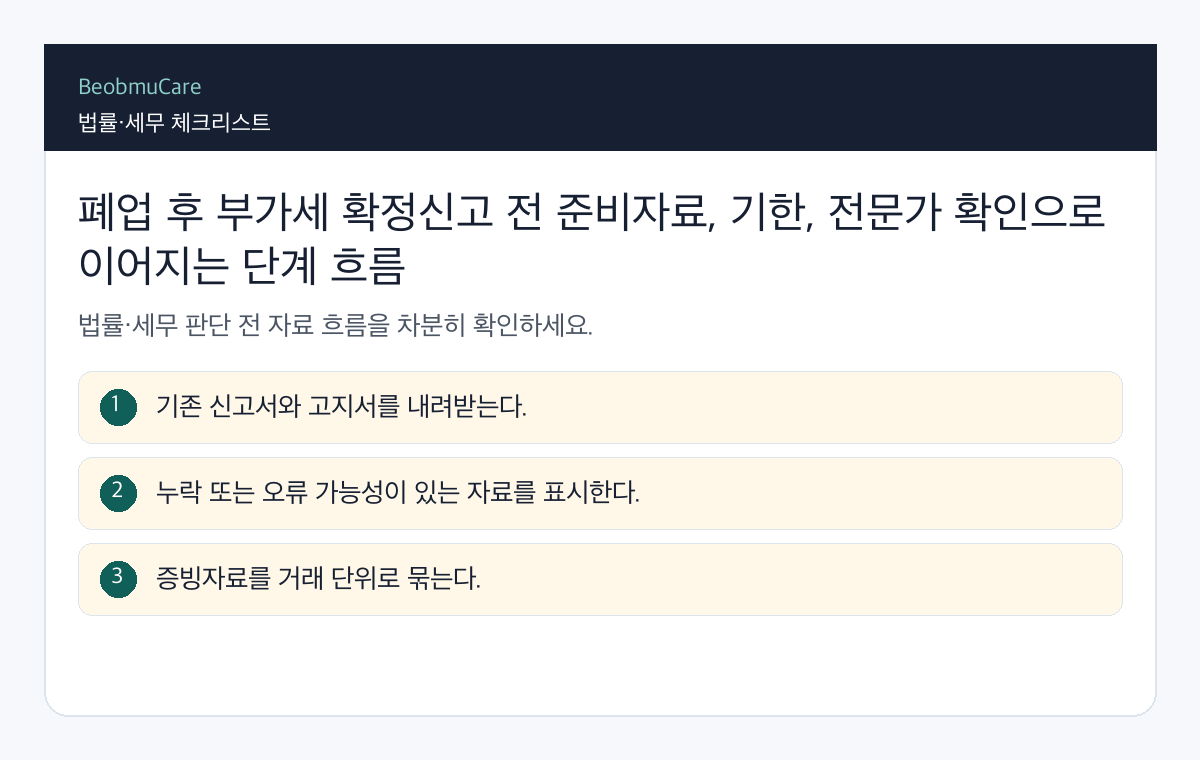 폐업 후 부가세 확정신고 전 준비자료, 기한, 전문가 확인으로 이어지는 단계 흐름