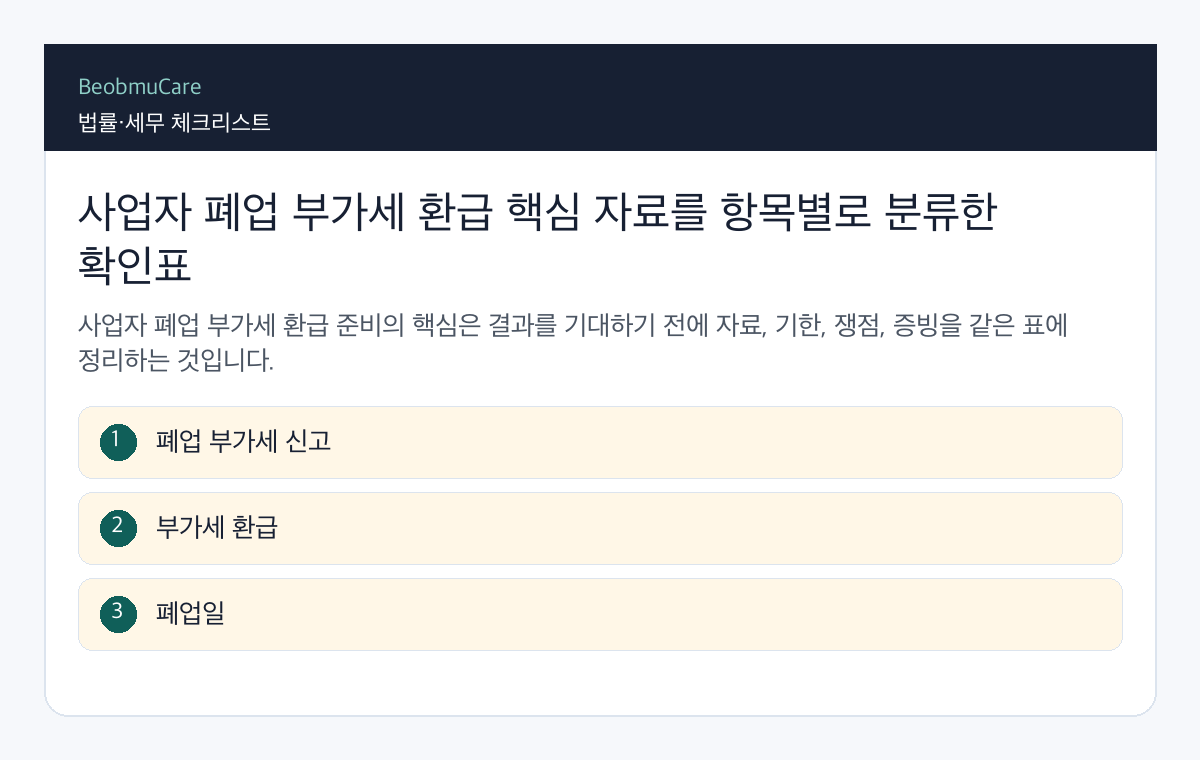 사업자 폐업 부가세 환급 핵심 자료를 항목별로 분류한 확인표