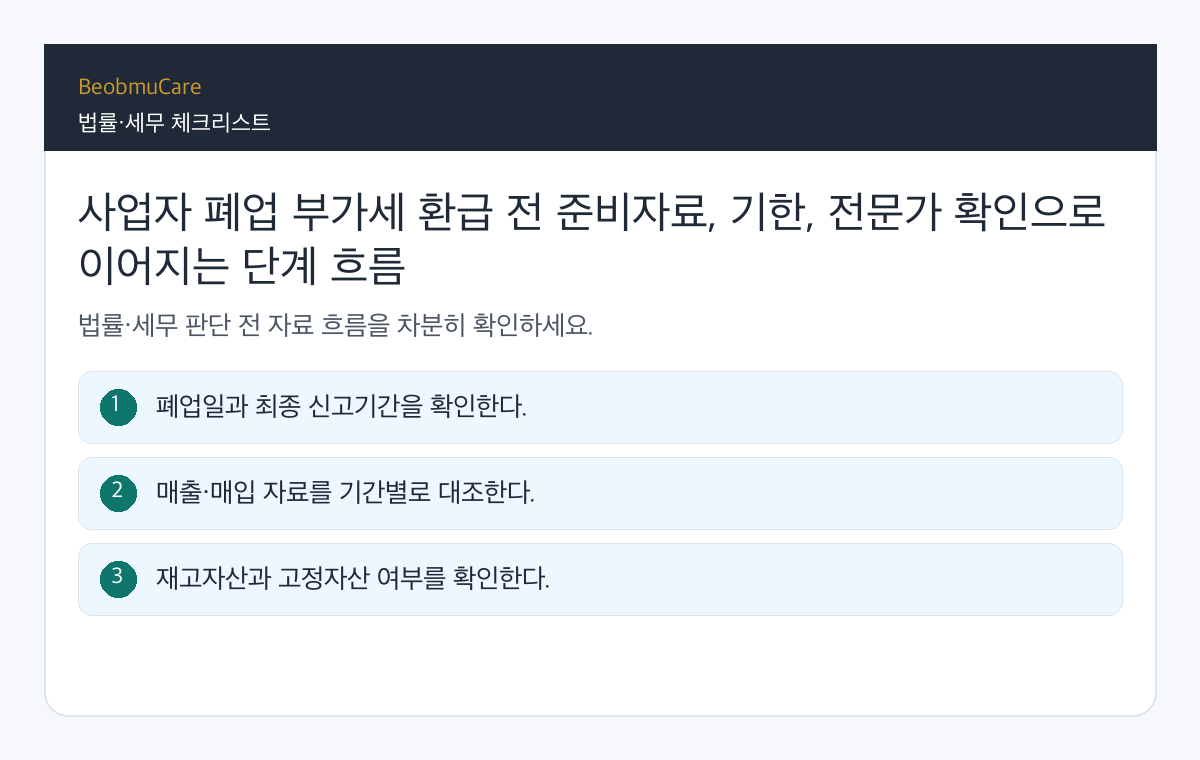 사업자 폐업 부가세 환급 전 준비자료, 기한, 전문가 확인으로 이어지는 단계 흐름