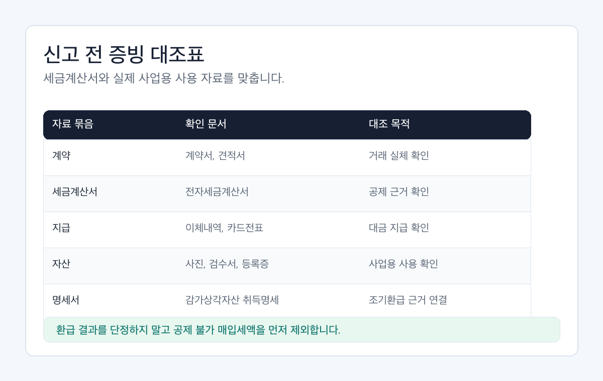 사업자 부가세 조기환급 신고 전 계약서, 세금계산서, 지급자료, 명세서, 전체 실적을 대조하는 확인표