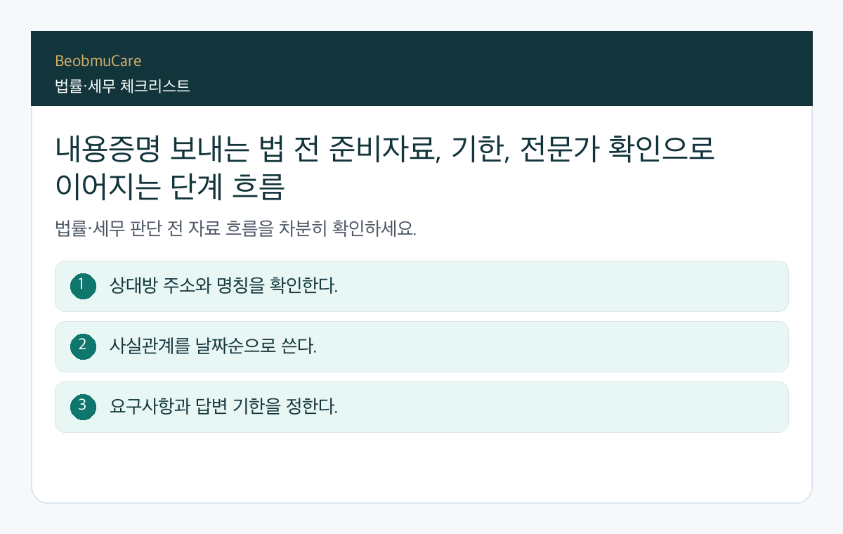 내용증명 보내는 법 전 준비자료, 기한, 전문가 확인으로 이어지는 단계 흐름