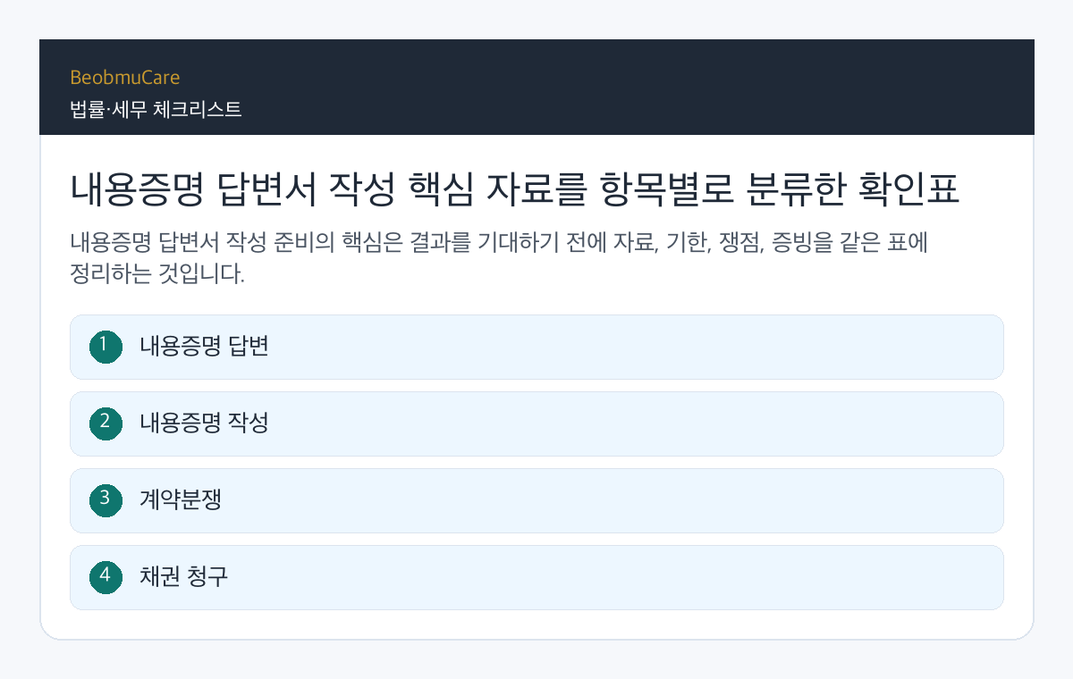 내용증명 답변서 작성 핵심 자료를 항목별로 분류한 확인표