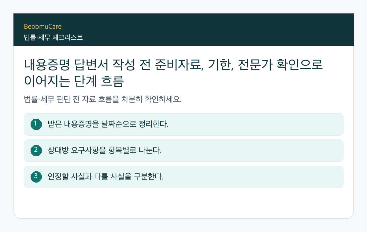 내용증명 답변서 작성 전 준비자료, 기한, 전문가 확인으로 이어지는 단계 흐름
