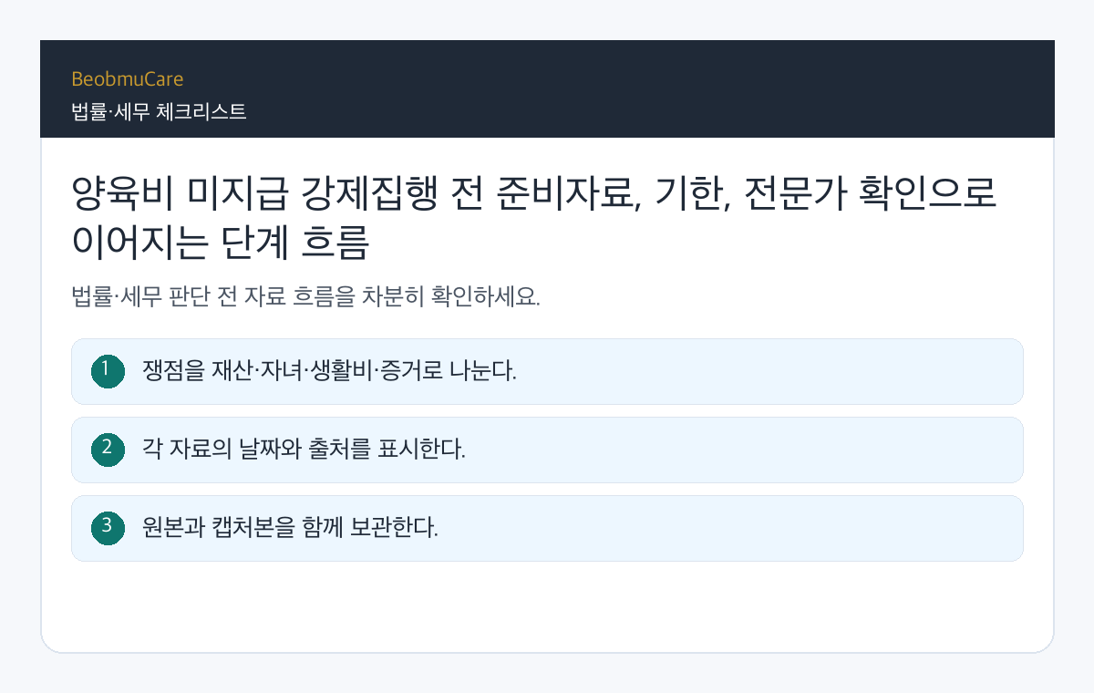 양육비 미지급 강제집행 전 준비자료, 기한, 전문가 확인으로 이어지는 단계 흐름