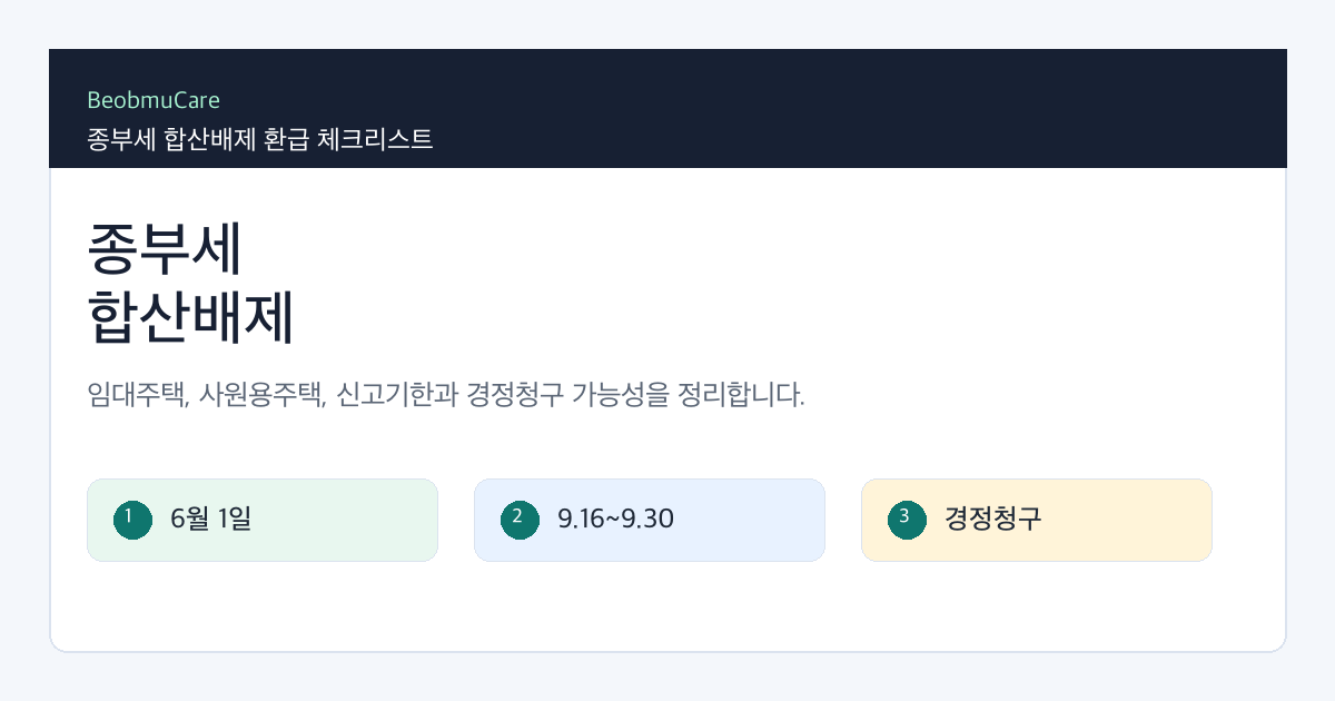 종부세 합산배제 환급 검토를 위해 과세기준일, 임대주택, 사원용주택, 신고기한, 경정청구 자료를 정리하는 체크리스트