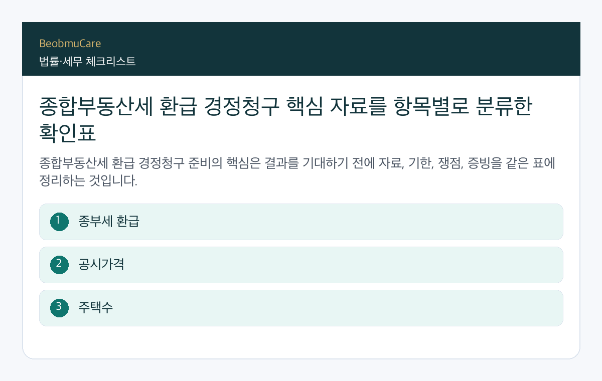 종합부동산세 환급 경정청구 핵심 자료를 항목별로 분류한 확인표