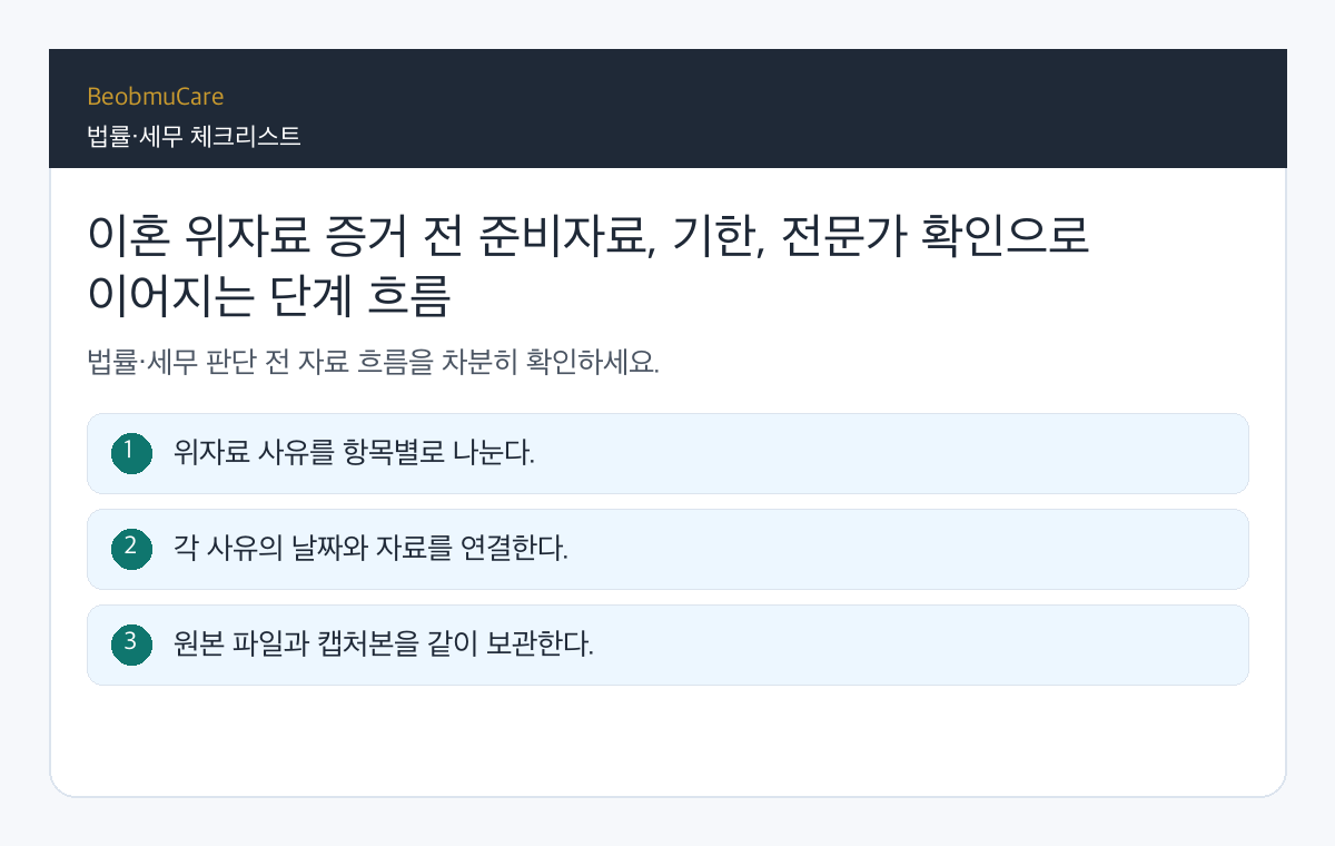 이혼 위자료 증거 전 준비자료, 기한, 전문가 확인으로 이어지는 단계 흐름