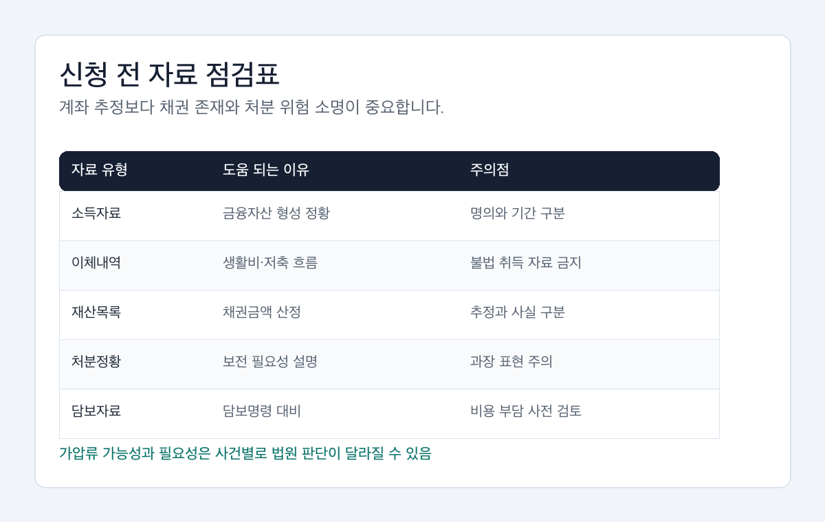 이혼 예금 가압류 신청 전 자료 유형과 주의점을 정리한 표