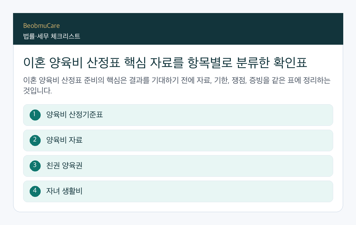 이혼 양육비 산정표 핵심 자료를 항목별로 분류한 확인표