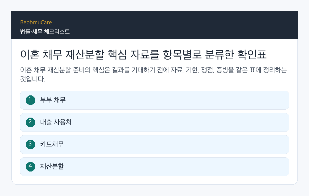 이혼 채무 재산분할 핵심 자료를 항목별로 분류한 확인표