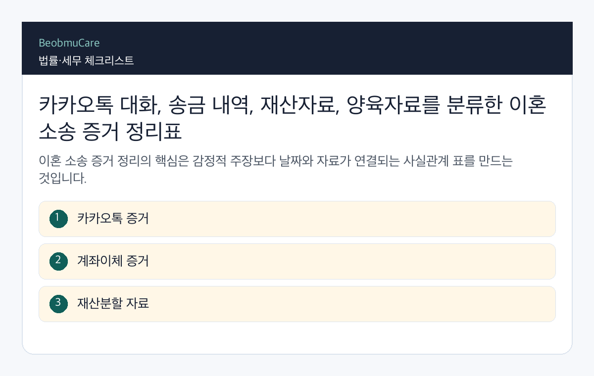 카카오톡 대화, 송금 내역, 재산자료, 양육자료를 분류한 이혼 소송 증거 정리표