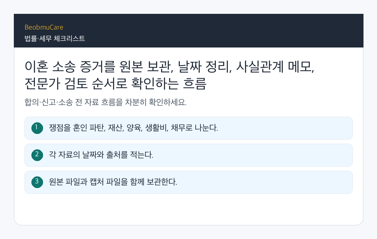 이혼 소송 증거를 원본 보관, 날짜 정리, 사실관계 메모, 전문가 검토 순서로 확인하는 흐름
