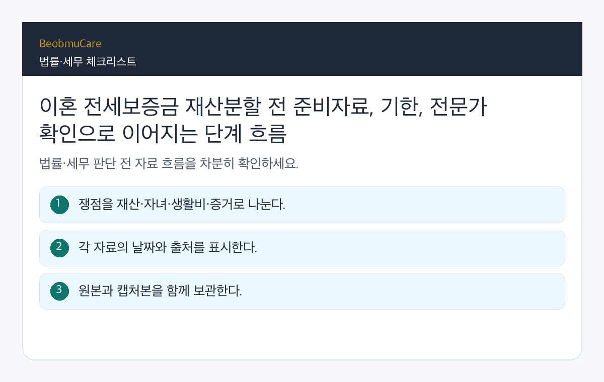 이혼 전세보증금 재산분할 전 준비자료, 기한, 전문가 확인으로 이어지는 단계 흐름