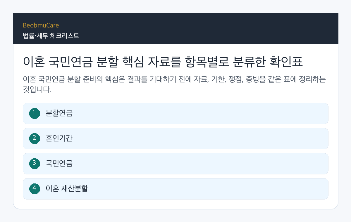 이혼 국민연금 분할 핵심 자료를 항목별로 분류한 확인표