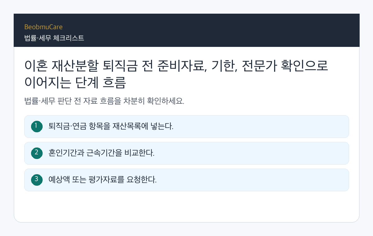 이혼 재산분할 퇴직금 전 준비자료, 기한, 전문가 확인으로 이어지는 단계 흐름
