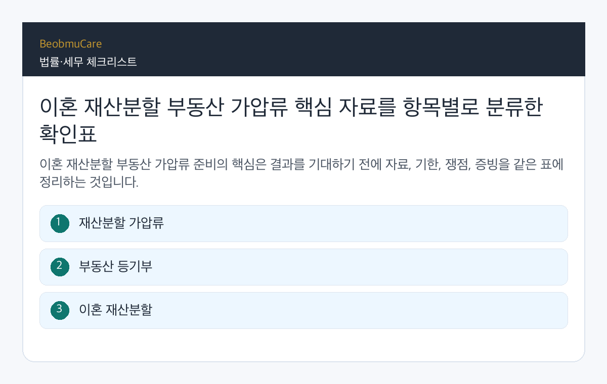 이혼 재산분할 부동산 가압류 핵심 자료를 항목별로 분류한 확인표