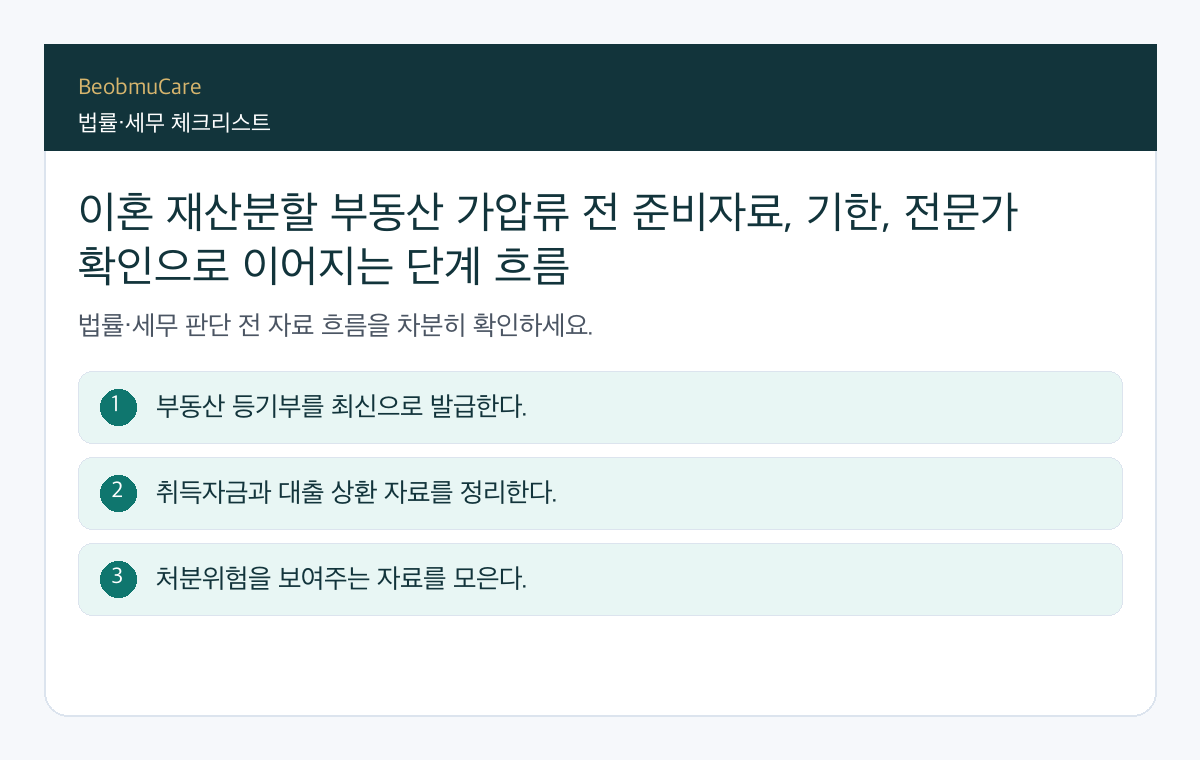 이혼 재산분할 부동산 가압류 전 준비자료, 기한, 전문가 확인으로 이어지는 단계 흐름
