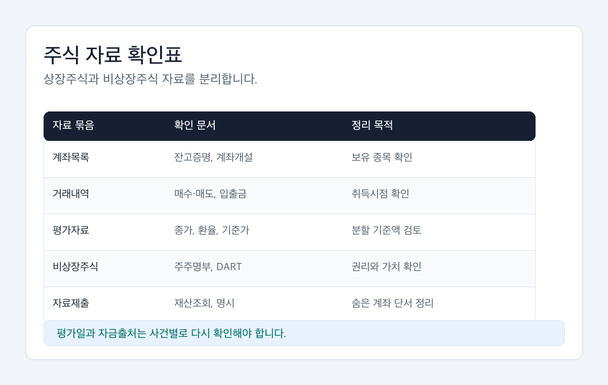 이혼 주식 재산분할 자료를 계좌목록, 거래내역, 평가일, 비상장주식, 자료제출로 나누는 확인표