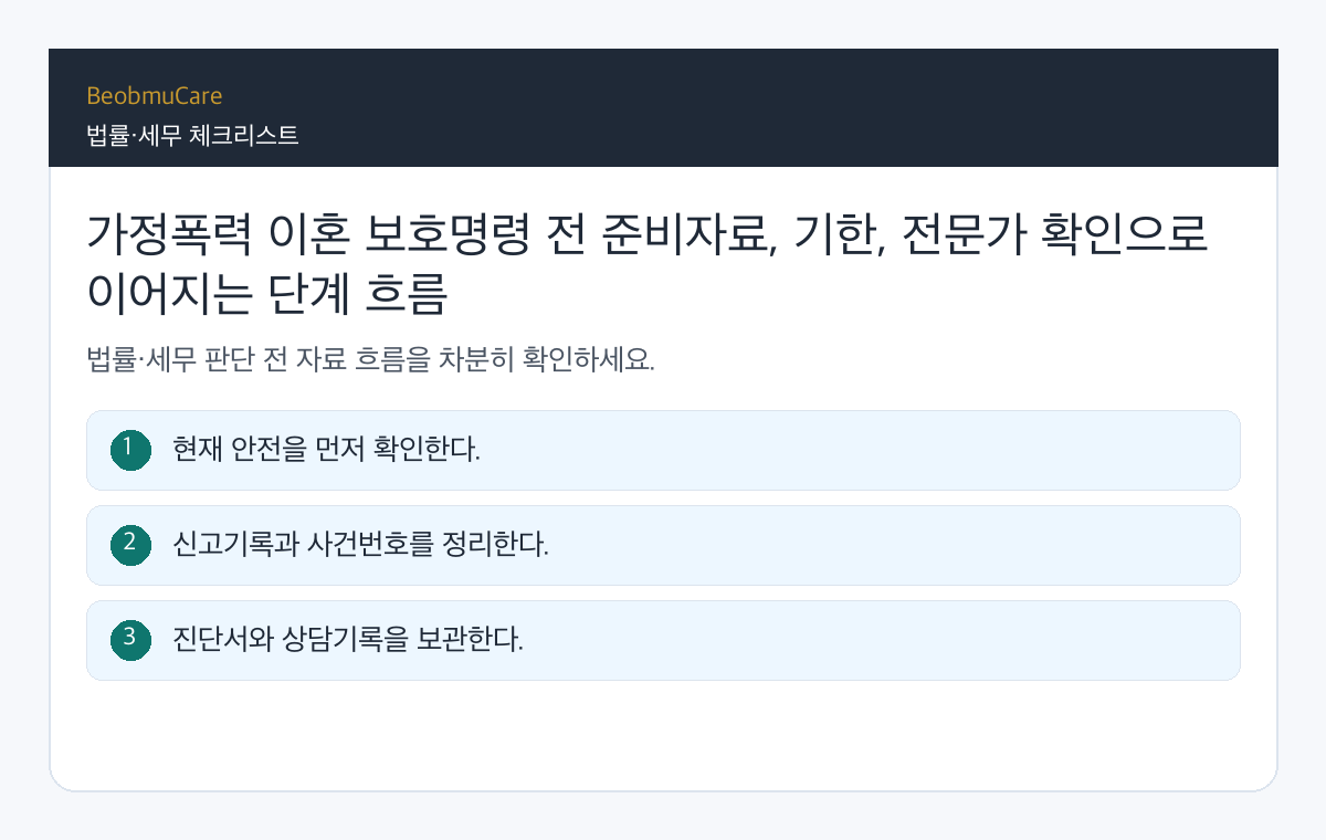 가정폭력 이혼 보호명령 전 준비자료, 기한, 전문가 확인으로 이어지는 단계 흐름