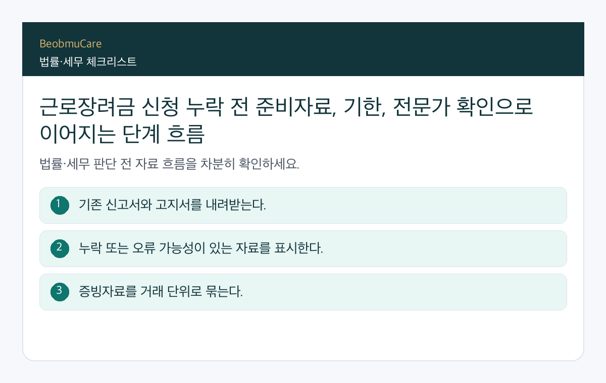 근로장려금 신청 누락 전 준비자료, 기한, 전문가 확인으로 이어지는 단계 흐름