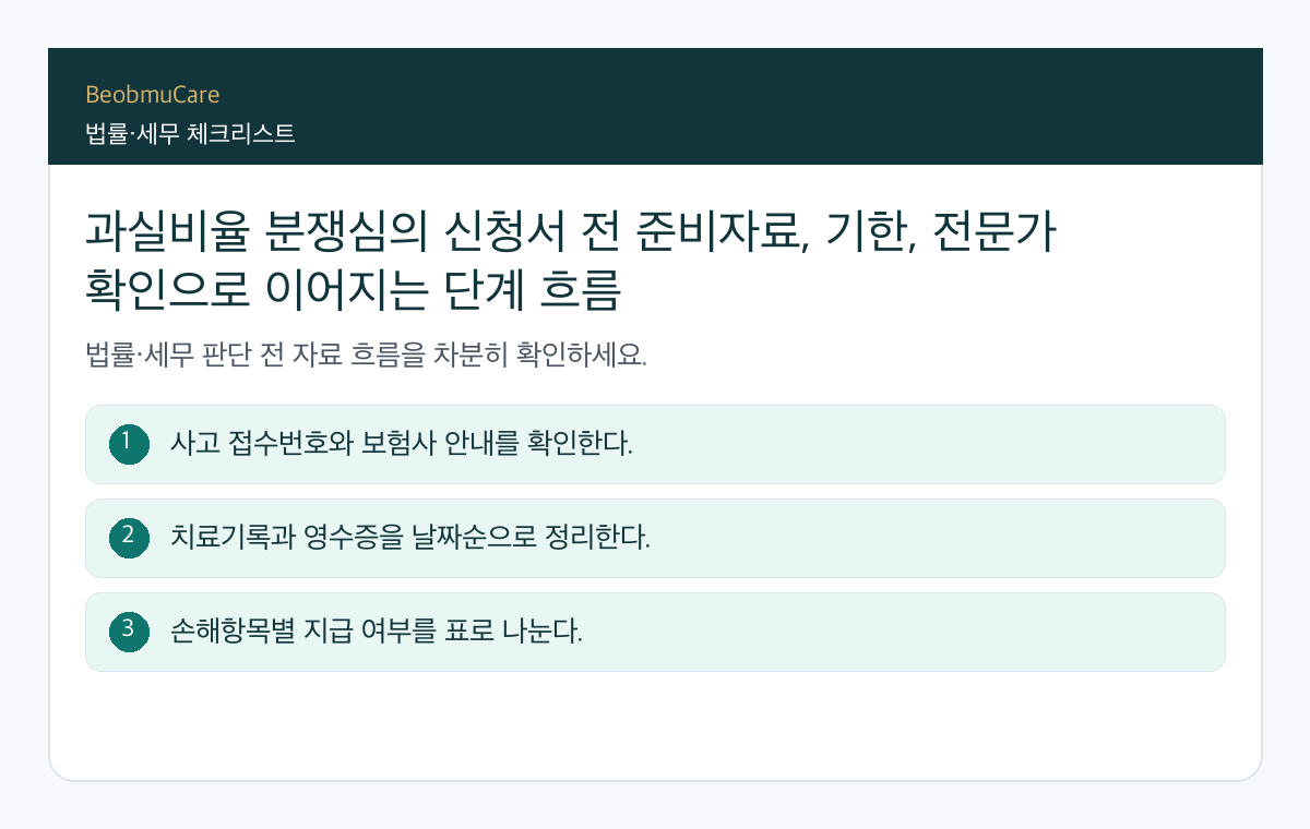과실비율 분쟁심의 신청서 전 준비자료, 기한, 전문가 확인으로 이어지는 단계 흐름