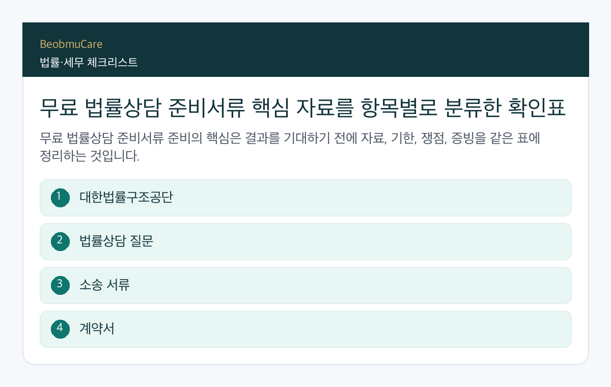 무료 법률상담 준비서류 핵심 자료를 항목별로 분류한 확인표