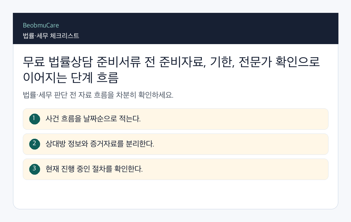 무료 법률상담 준비서류 전 준비자료, 기한, 전문가 확인으로 이어지는 단계 흐름