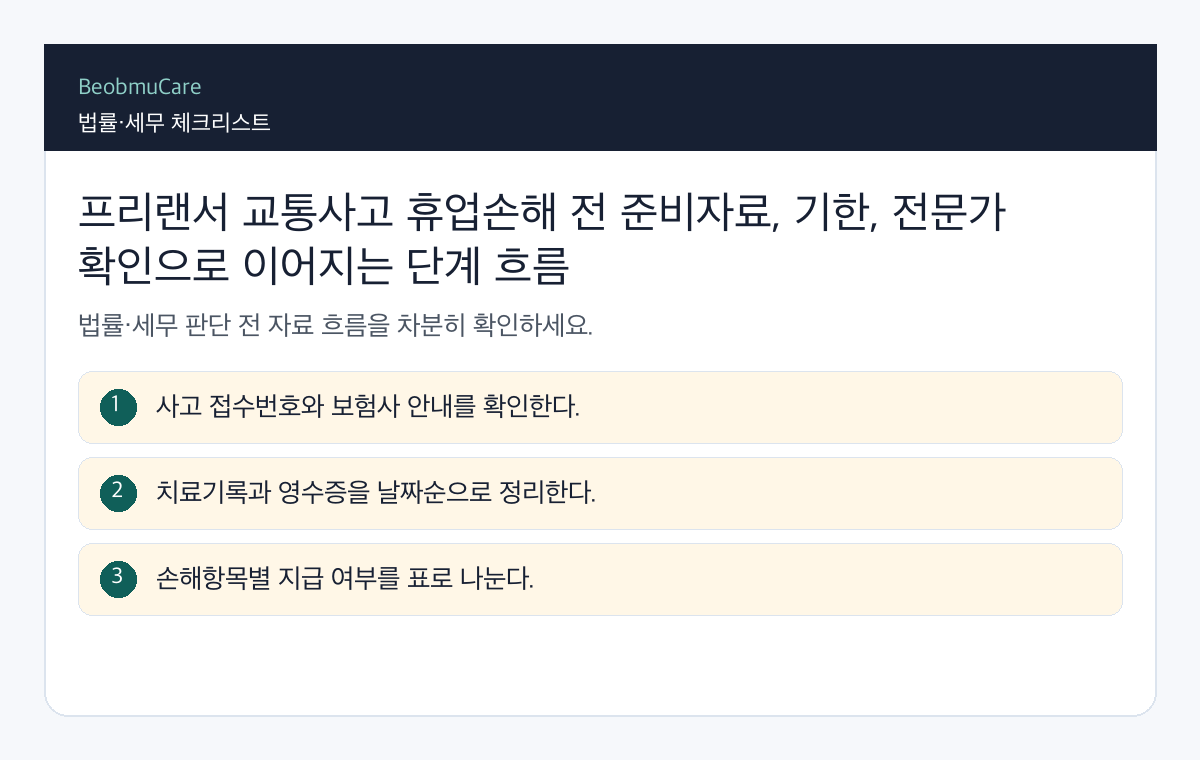 프리랜서 교통사고 휴업손해 전 준비자료, 기한, 전문가 확인으로 이어지는 단계 흐름