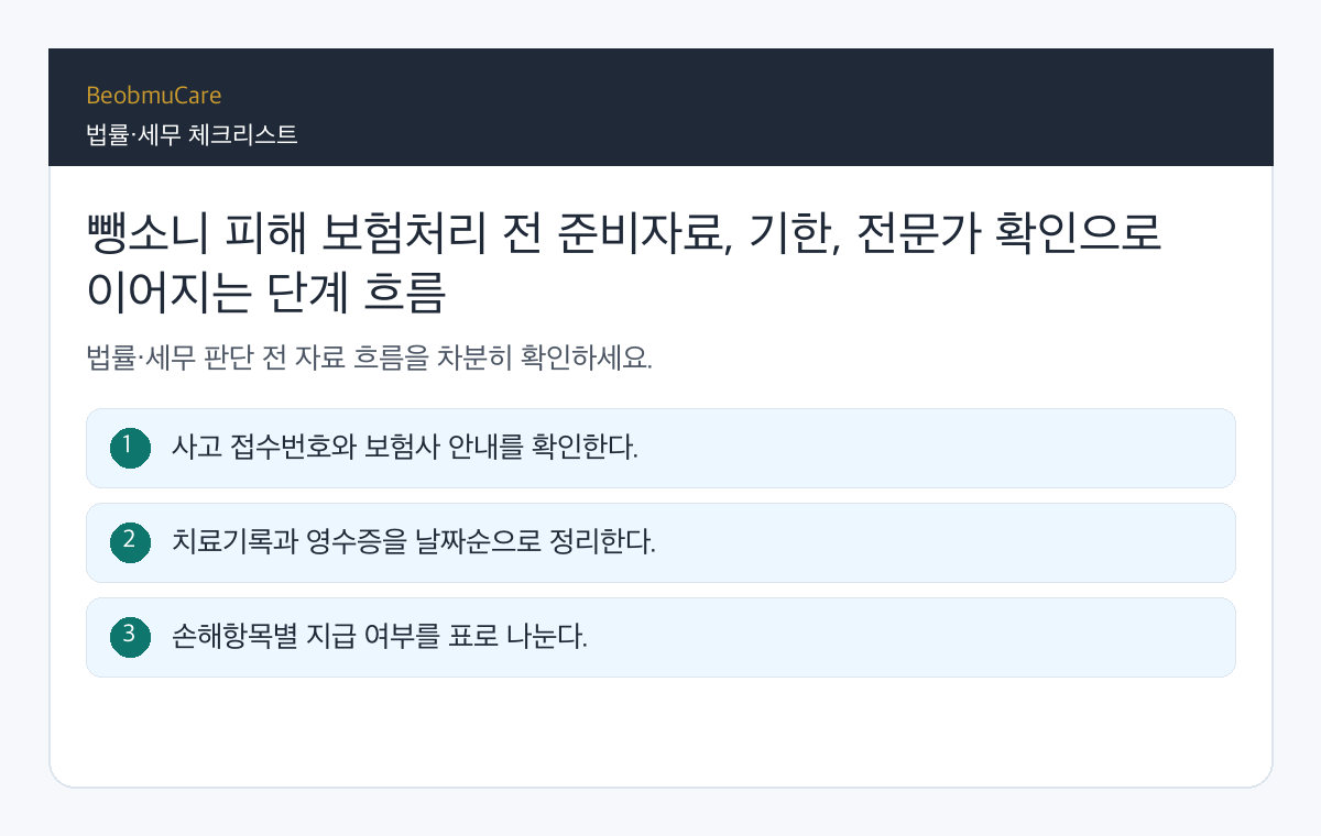 뺑소니 피해 보험처리 전 준비자료, 기한, 전문가 확인으로 이어지는 단계 흐름