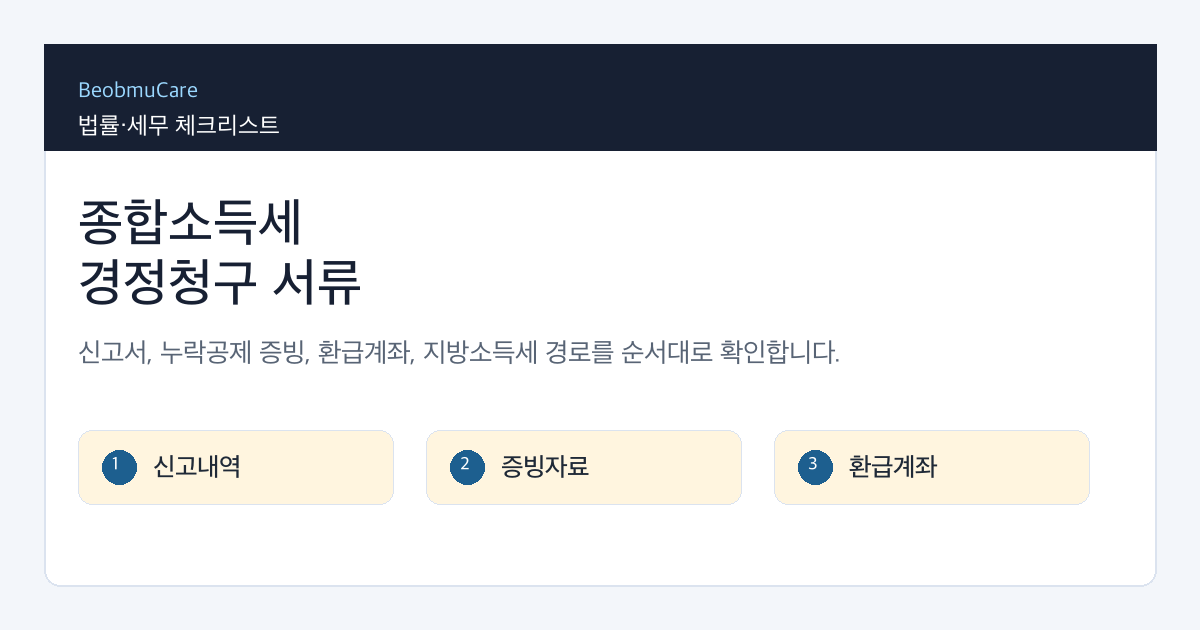 종합소득세 경정청구 서류를 준비하기 위해 경정청구서, 증빙자료, 신고내역, 환급계좌를 정리하는 체크리스트