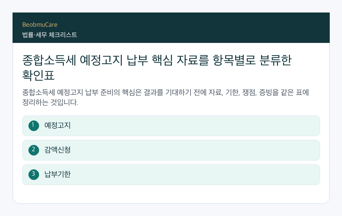 종합소득세 예정고지 납부 핵심 자료를 항목별로 분류한 확인표