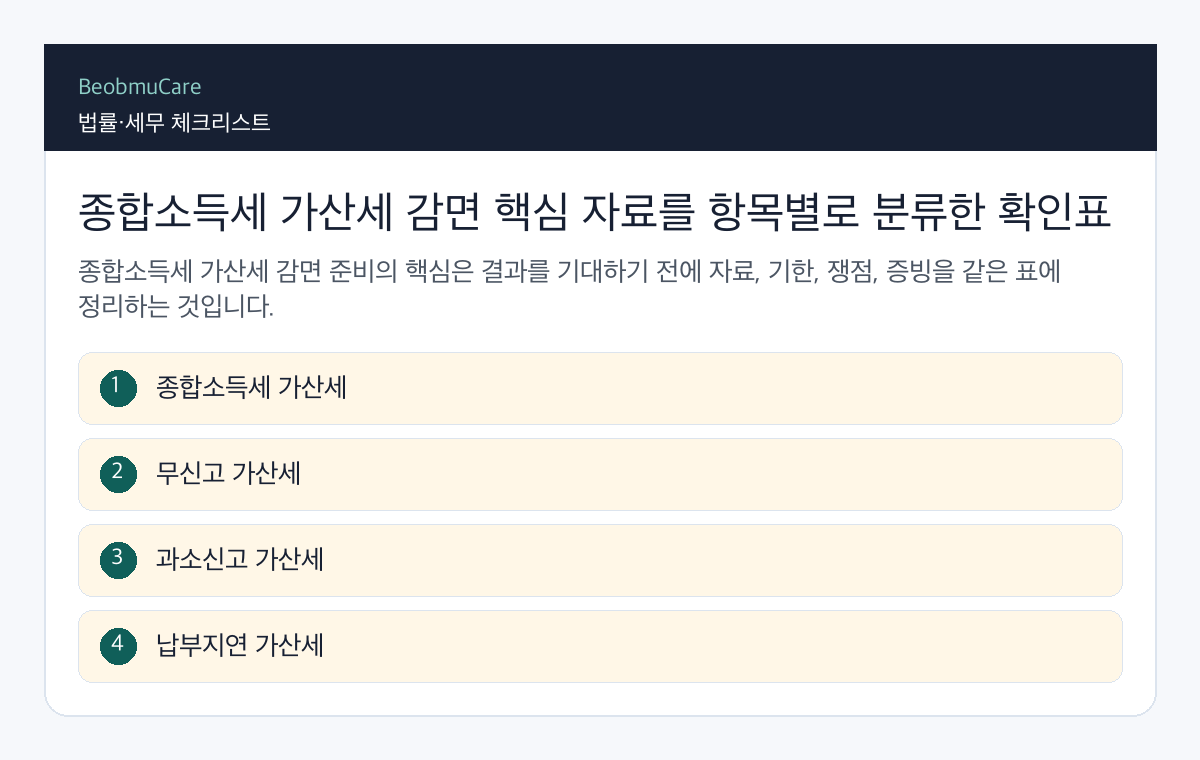 종합소득세 가산세 감면 핵심 자료를 항목별로 분류한 확인표