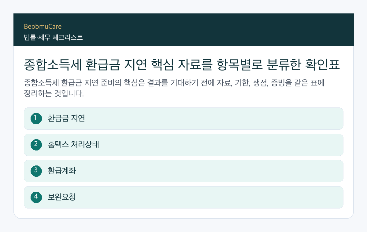 종합소득세 환급금 지연 핵심 자료를 항목별로 분류한 확인표
