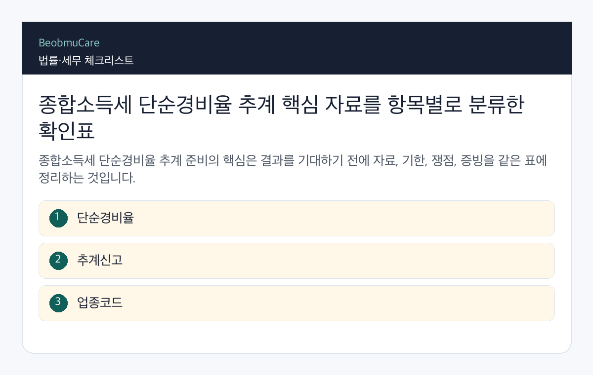 종합소득세 단순경비율 추계 핵심 자료를 항목별로 분류한 확인표