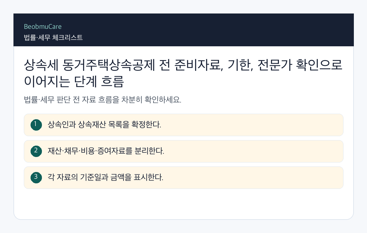 상속세 동거주택상속공제 전 준비자료, 기한, 전문가 확인으로 이어지는 단계 흐름