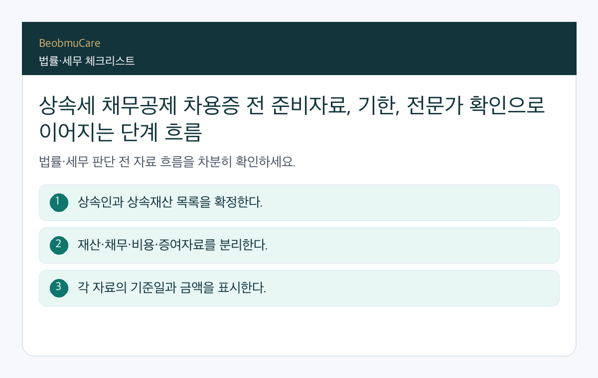 상속세 채무공제 차용증 전 준비자료, 기한, 전문가 확인으로 이어지는 단계 흐름