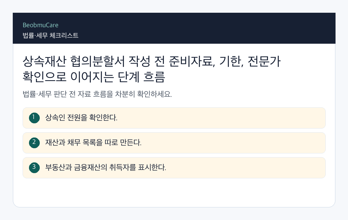 상속재산 협의분할서 작성 전 준비자료, 기한, 전문가 확인으로 이어지는 단계 흐름