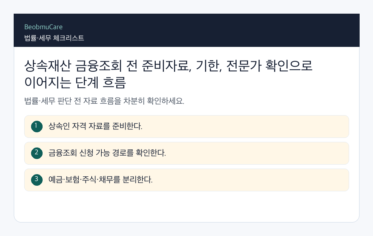 상속재산 금융조회 전 준비자료, 기한, 전문가 확인으로 이어지는 단계 흐름