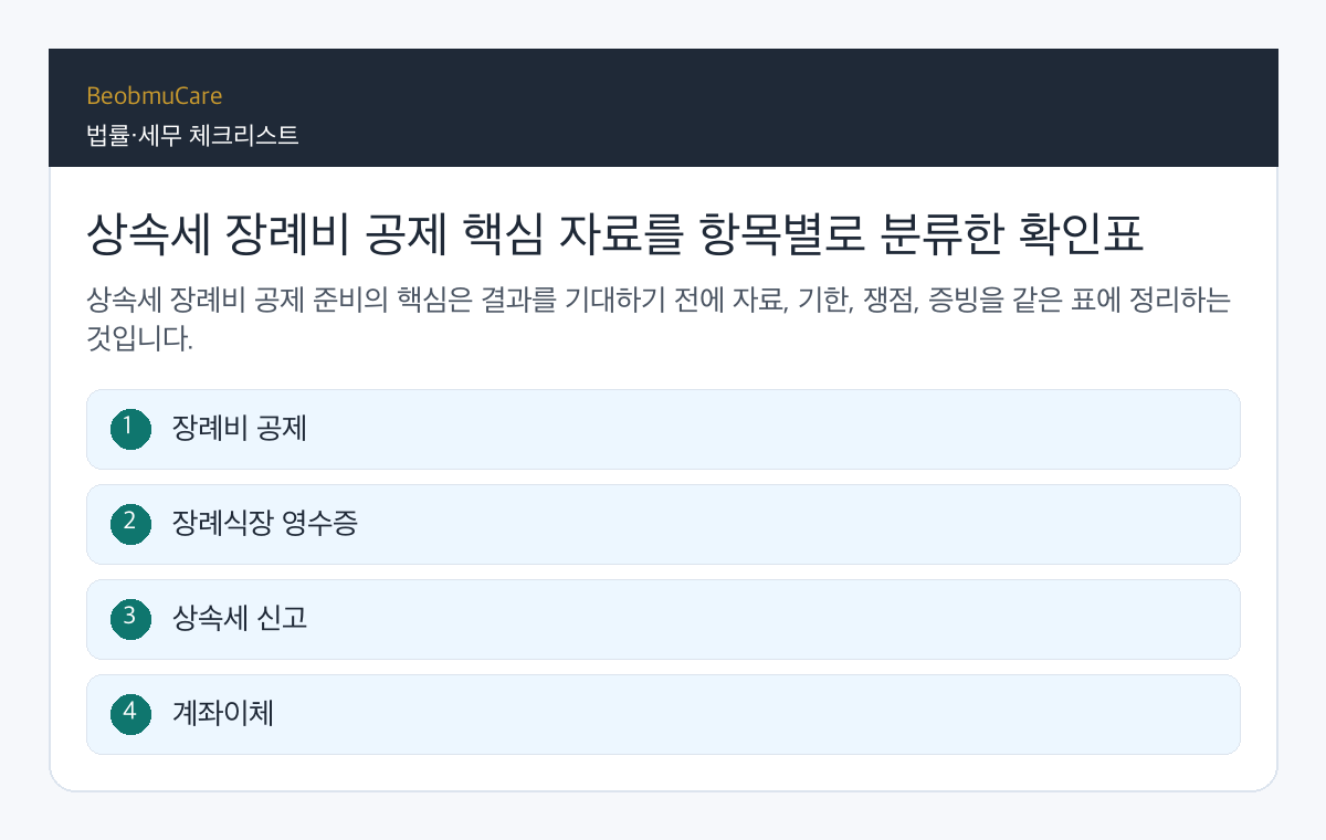 상속세 장례비 공제 핵심 자료를 항목별로 분류한 확인표