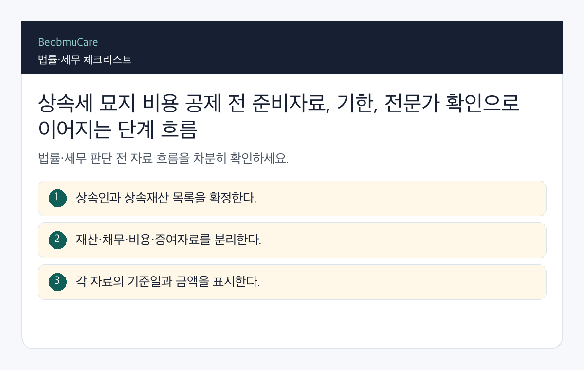 상속세 묘지 비용 공제 전 준비자료, 기한, 전문가 확인으로 이어지는 단계 흐름