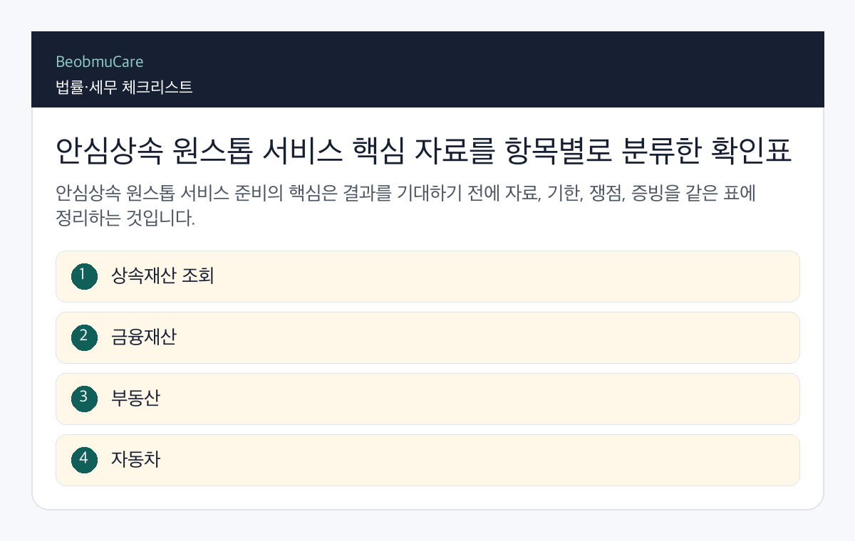 안심상속 원스톱 서비스 핵심 자료를 항목별로 분류한 확인표