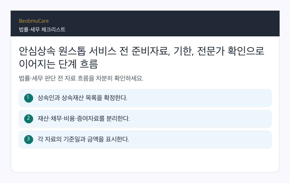 안심상속 원스톱 서비스 전 준비자료, 기한, 전문가 확인으로 이어지는 단계 흐름