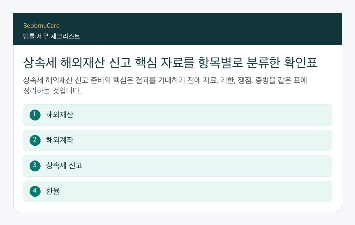 상속세 해외재산 신고 핵심 자료를 항목별로 분류한 확인표