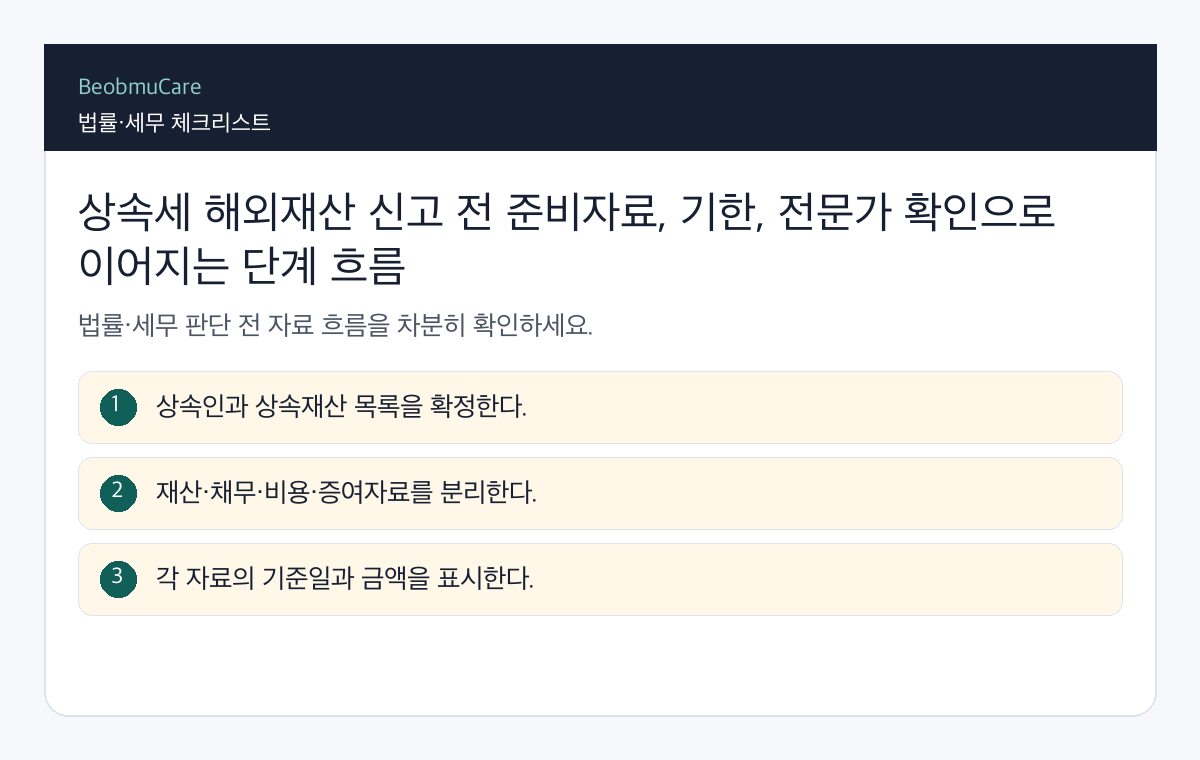 상속세 해외재산 신고 전 준비자료, 기한, 전문가 확인으로 이어지는 단계 흐름