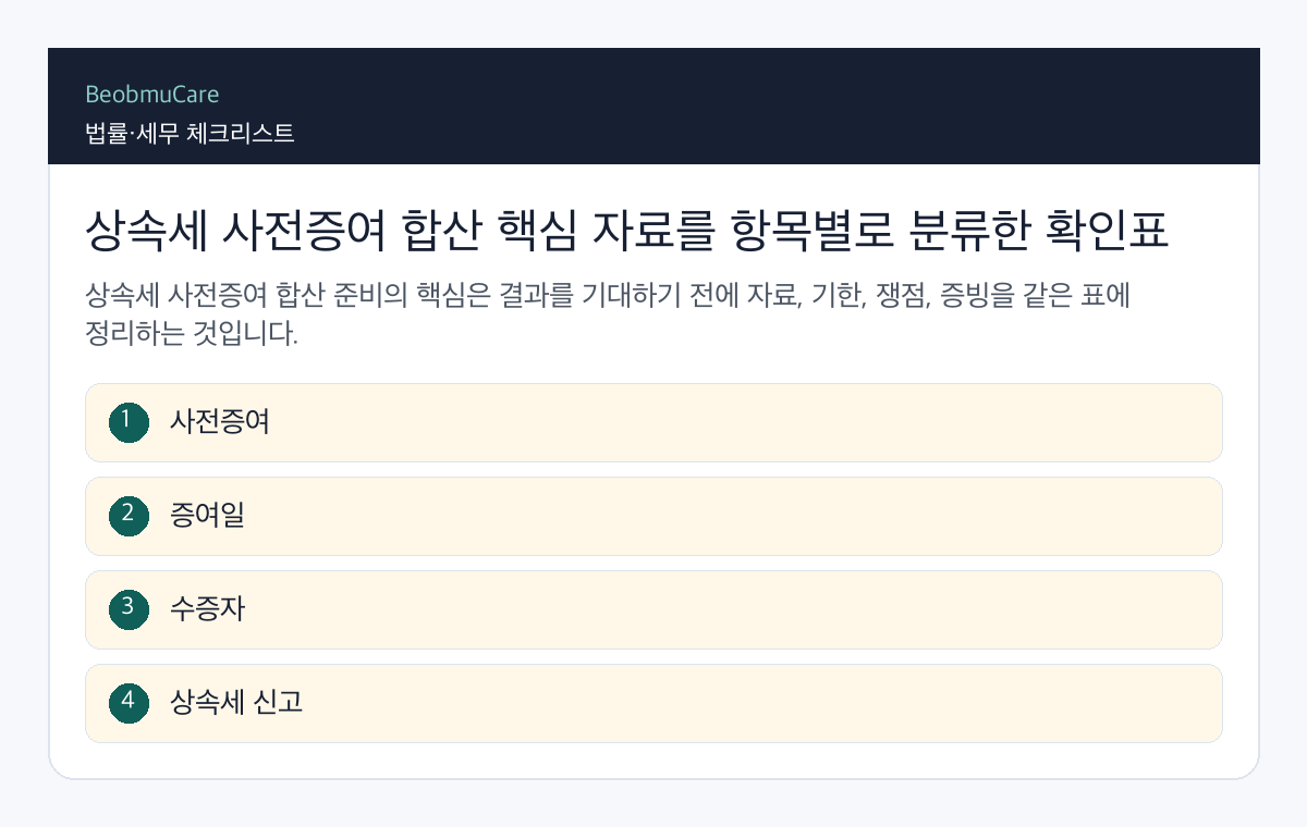 상속세 사전증여 합산 핵심 자료를 항목별로 분류한 확인표