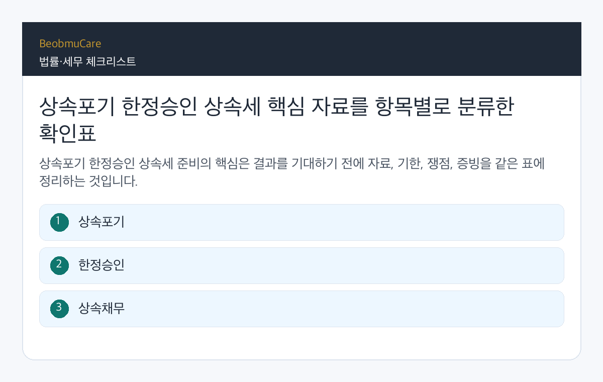 상속포기 한정승인 상속세 핵심 자료를 항목별로 분류한 확인표